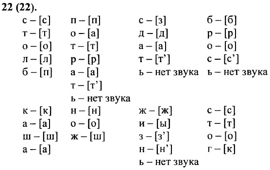 Стол транскрипция на русском